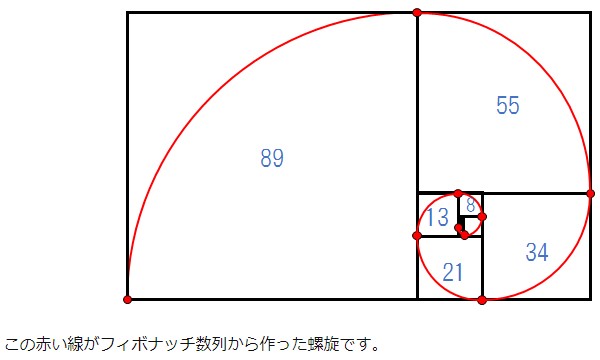 フィボナッチ数列の長方形02
